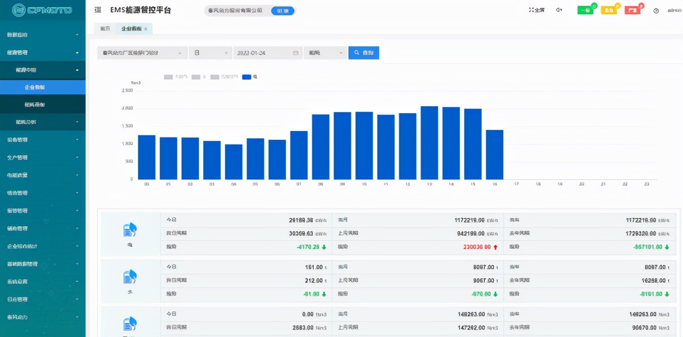 Acrel-7000企業(yè)能源管控平臺在浙江春風動力股份有限公司的應用