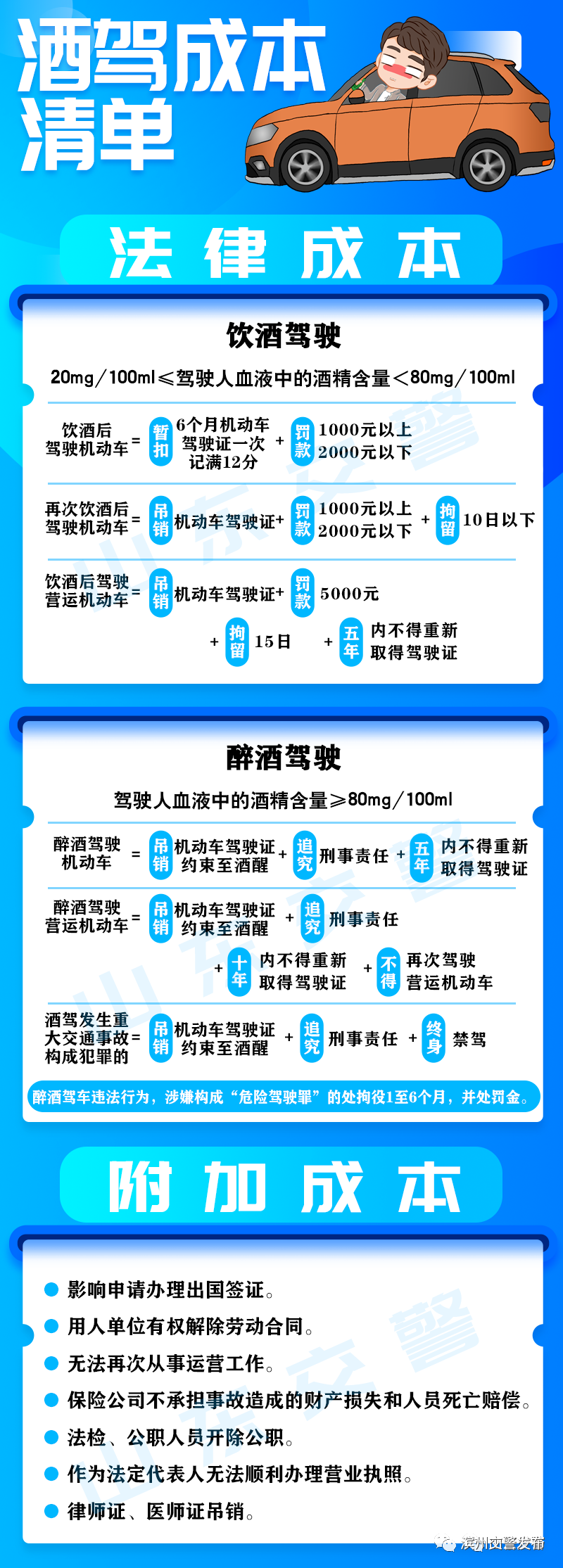 第四波酒驾醉驾集中整治行动来袭丨滨州交警严查酒醉驾，又有39名司机酒后被查……