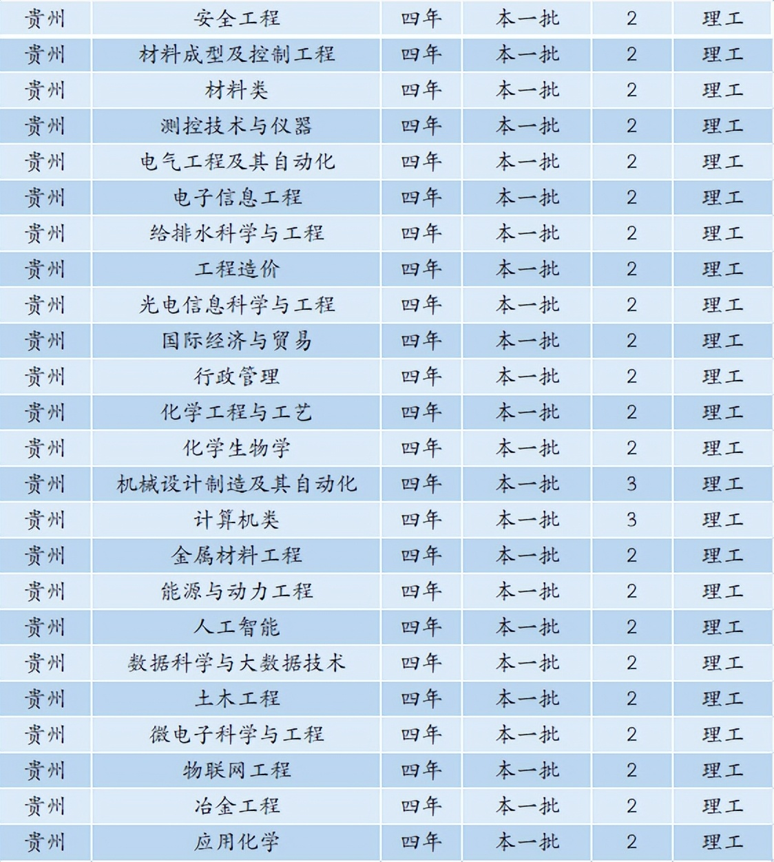 6480人！安徽工业大学2022年本科招生计划正式发布