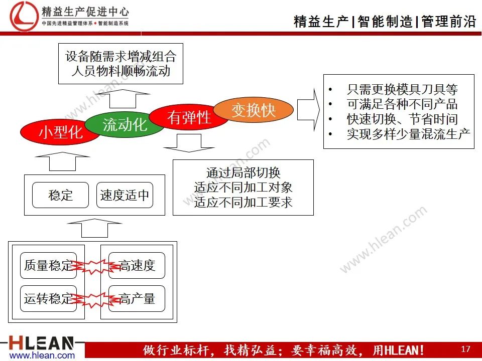 「精益學堂」工廠精益布局