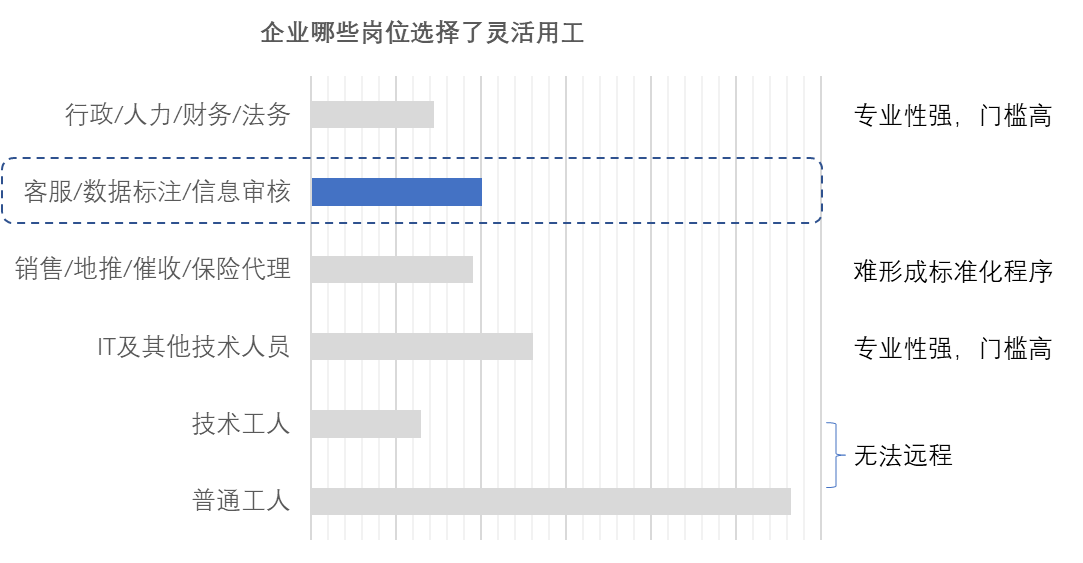 人力服务外包行业研究与典型公司