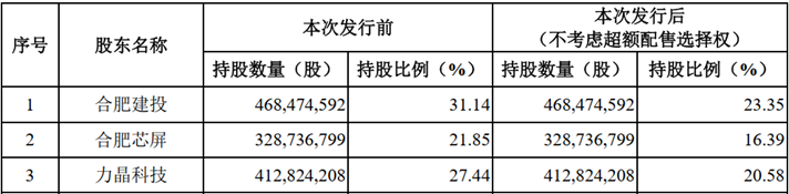 晶合集成：显示驱动芯片的红利，还能吃多久？