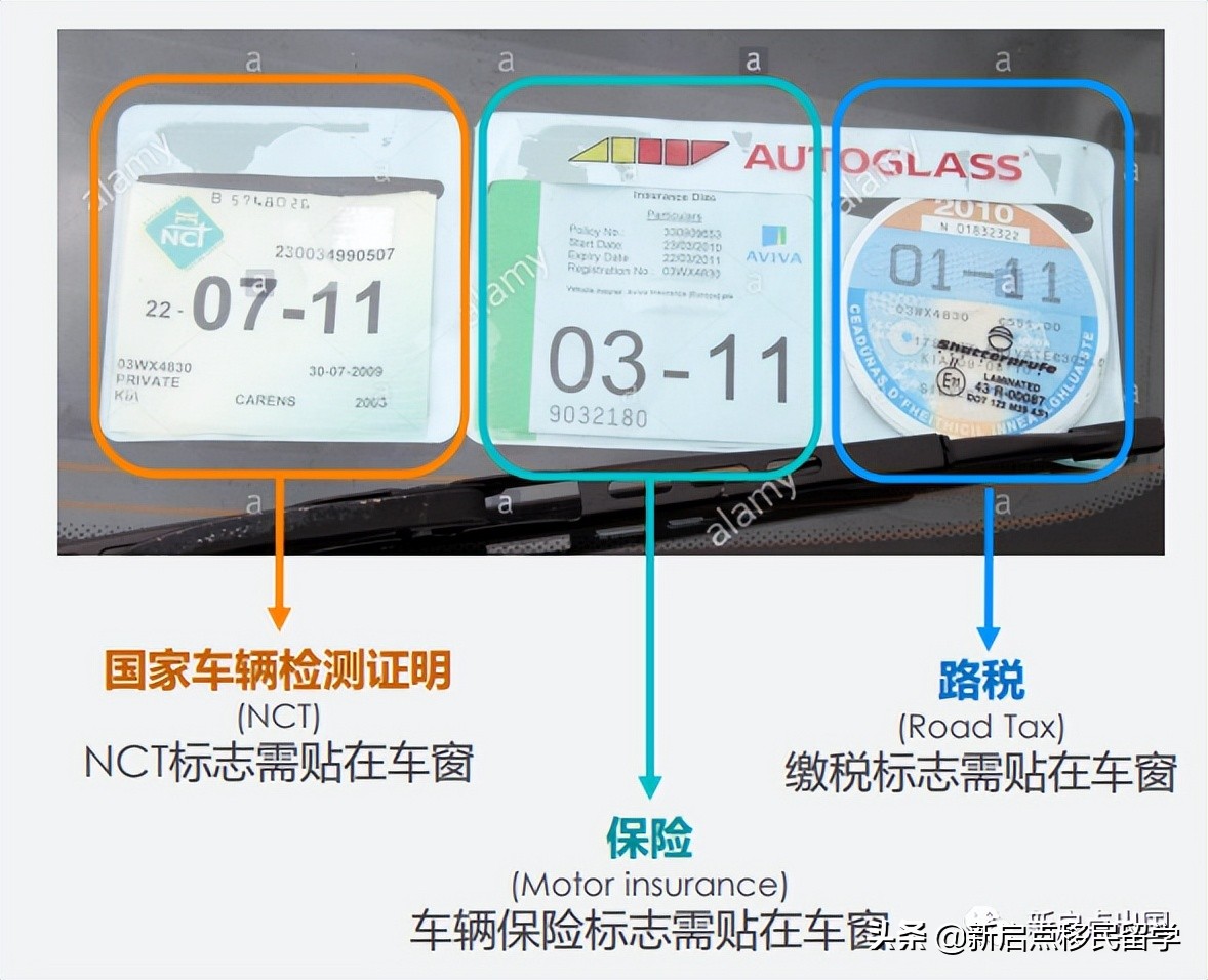 爱尔兰移民生活之开户&购车&购房篇（三）