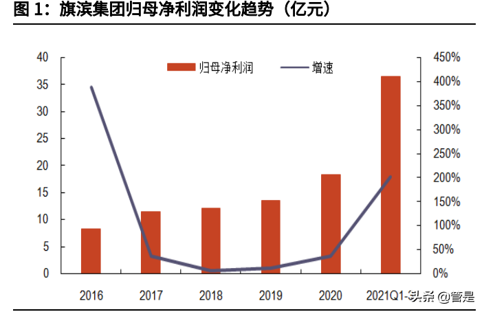 「玻璃光伏」旗滨集团股票最新发展（旗滨集团股票未来走势及目标价如何）