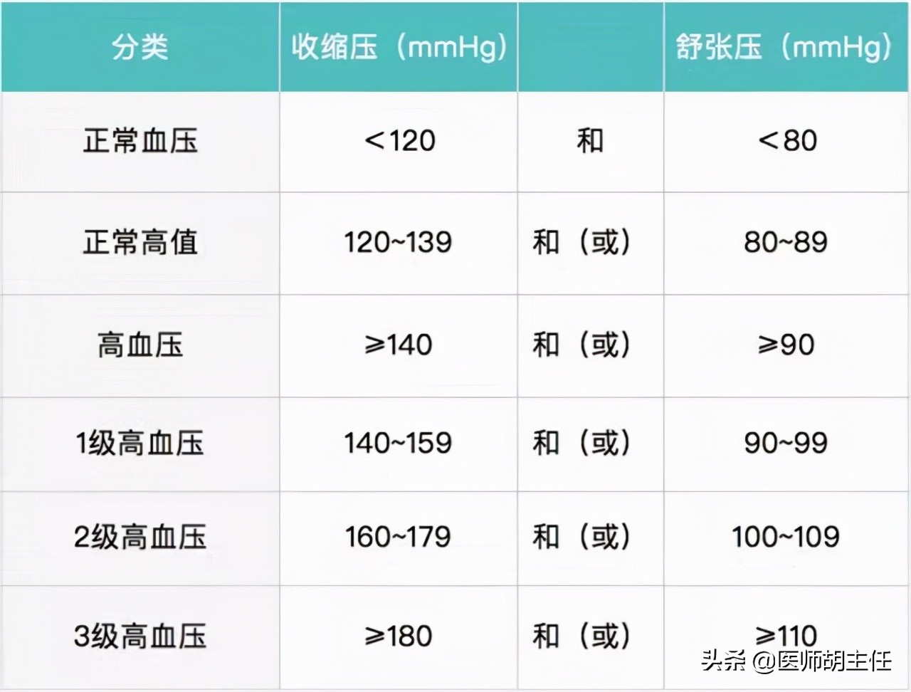 降压药苯磺酸氨氯地平副作用多？听听医生怎么说