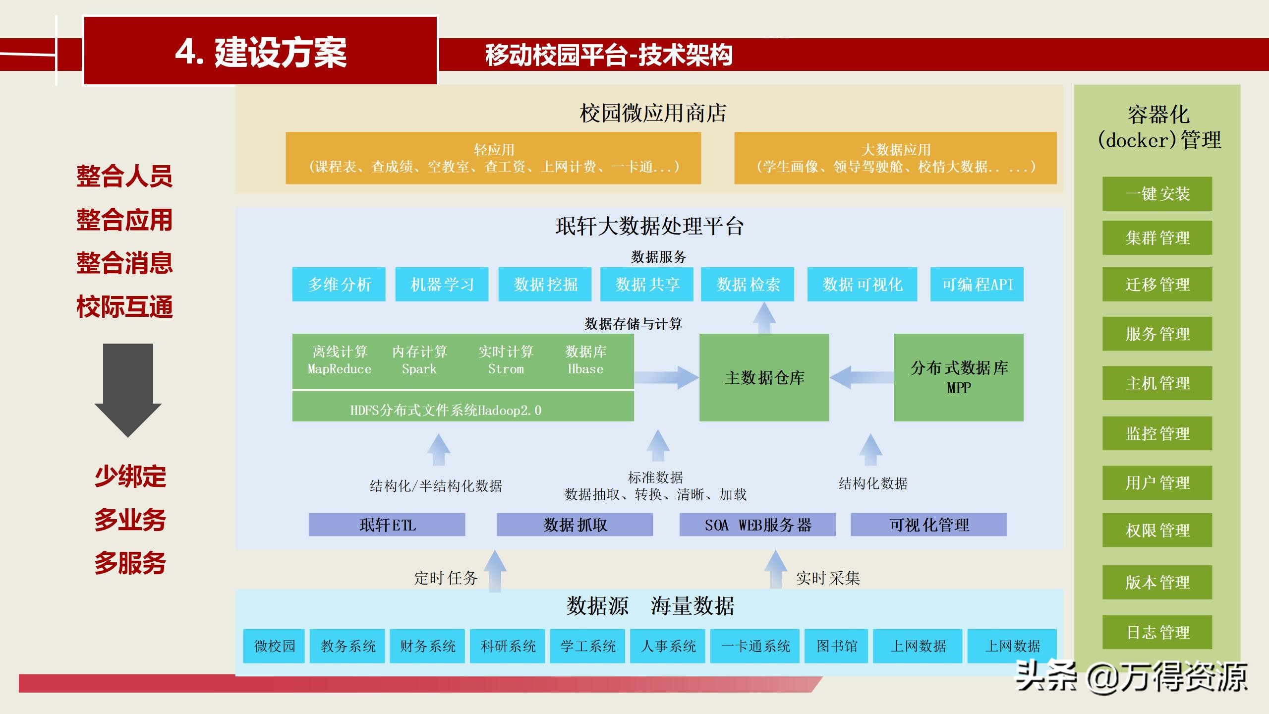 智慧校园建设总体详细设计方案（PPT）