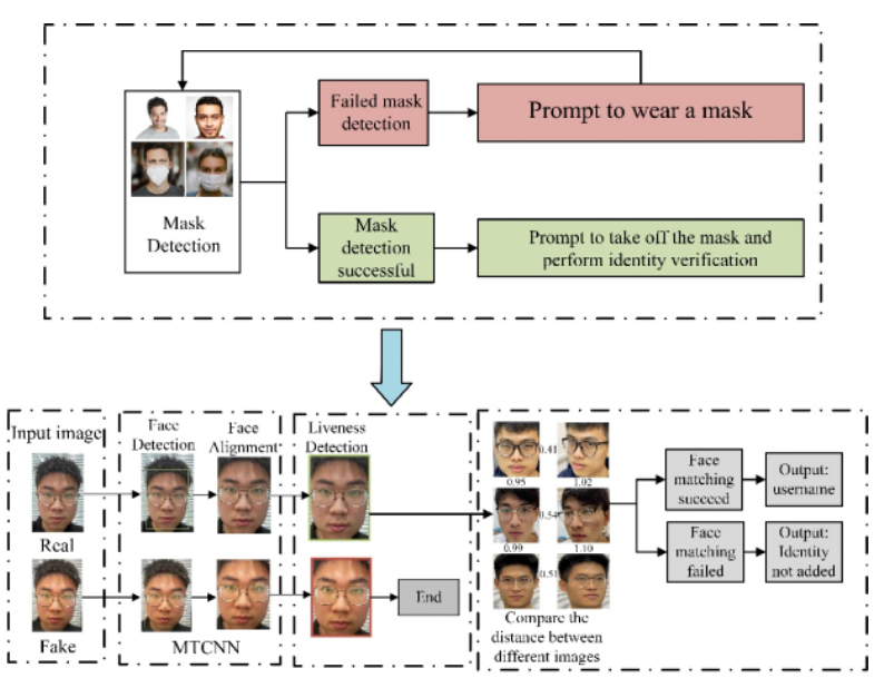 近日，山东两位本科生接连发表SCI论文，来自同所大学、同一专业！
