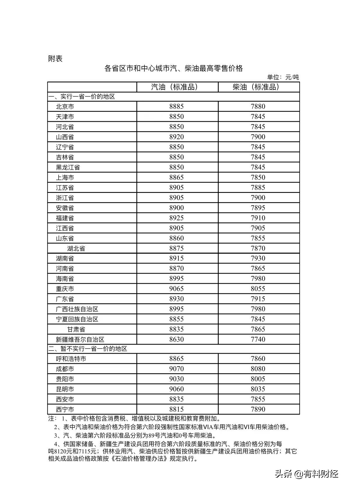 全国油价调整消息：2021年12月14日，调价后92、95、98号汽油价格