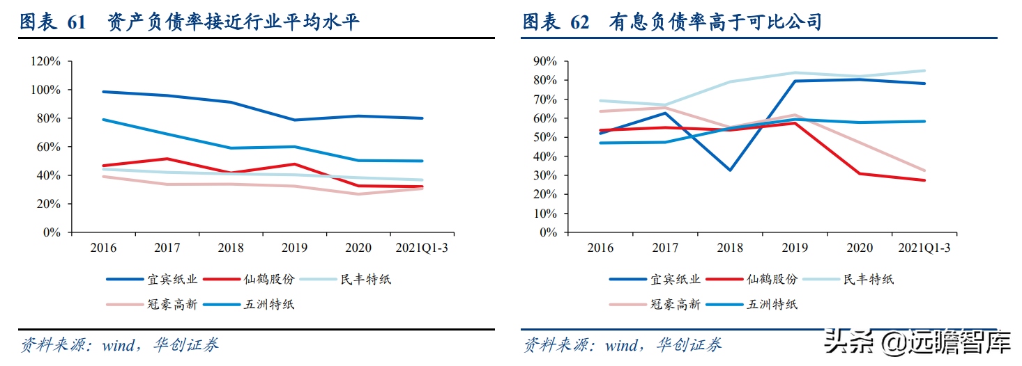 成都岸宝纸业集团招聘（卡位食品包装纸优质赛道）