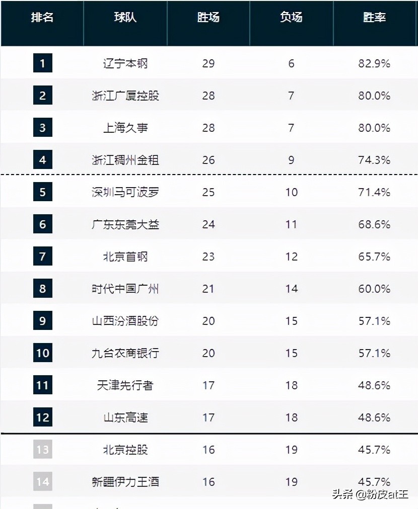 京津德比(末日之战！北控负天津掉到第14；季后赛无望，马布里这次真的要凉)