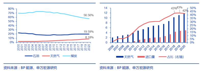 战火中的天然气，扰动供需的“手”从不停歇