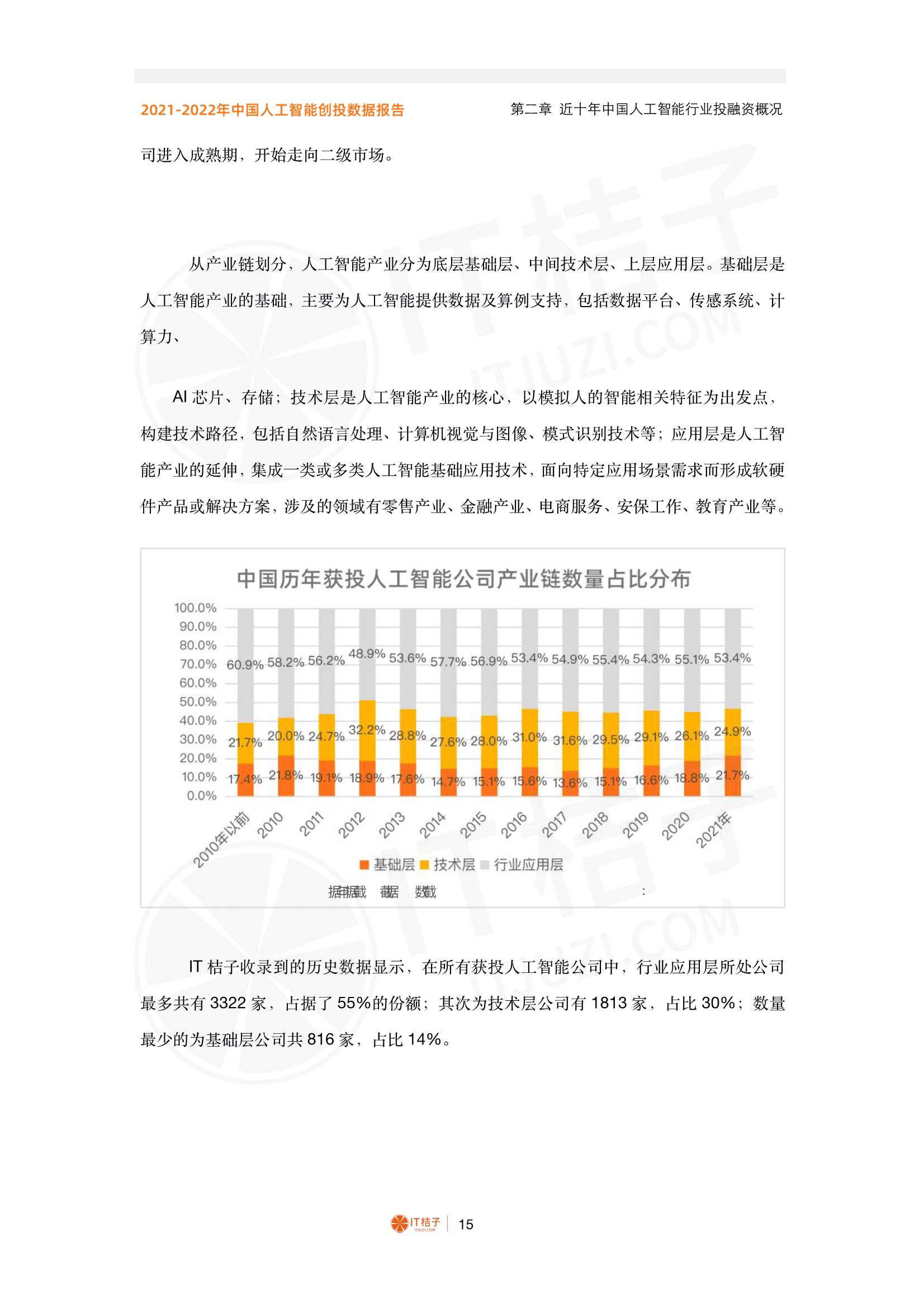 2021-2022年中国人工智能产业创业与投资报告