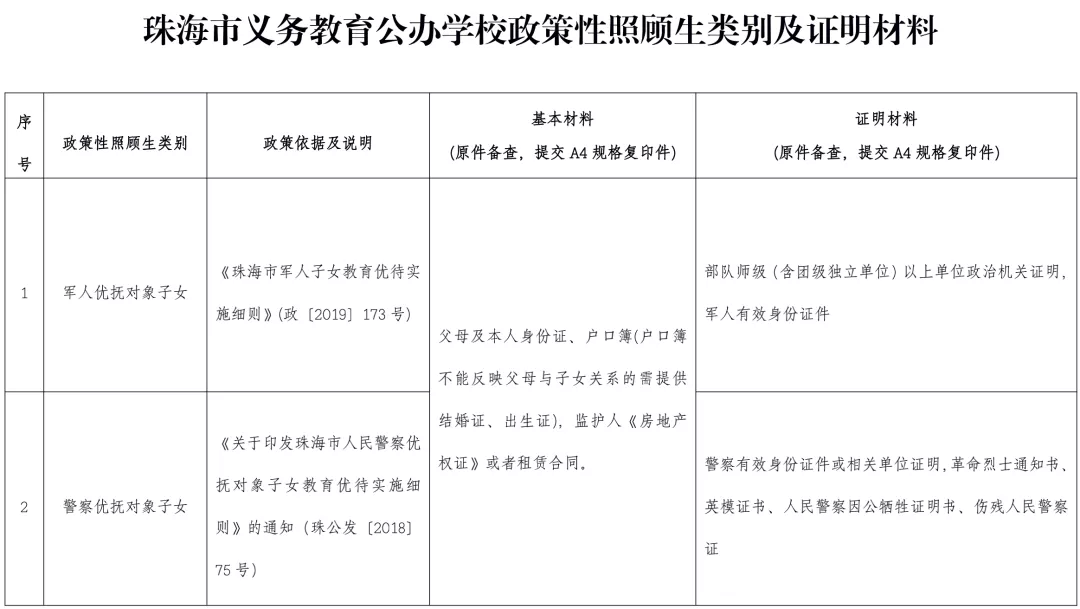 想转公办？速看！金湾区转学插班相关细则，符合条件的可申请