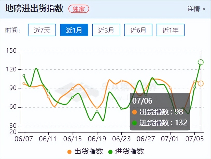 现货暂平稳，铁矿石反弹近5%，后市强需求预期再起