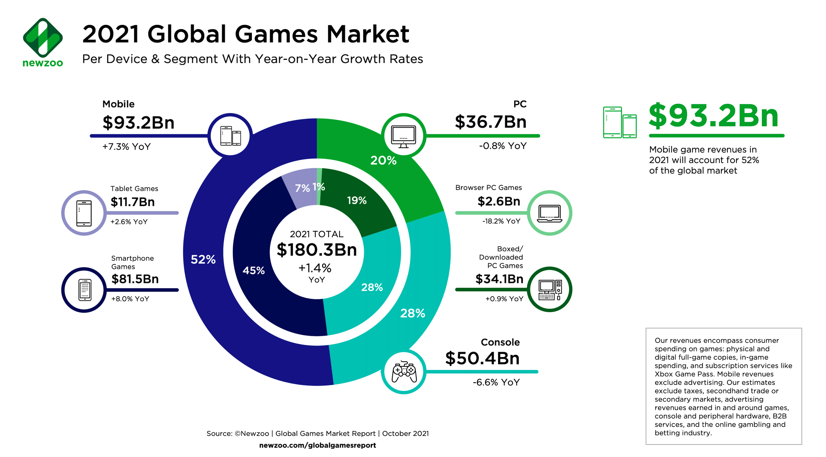 2021 年为 GameFi 爆发元年，而 2022 年 GameFi 2.0 将至？