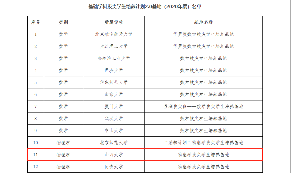 山西省迎来第2所“双一流”建设高校，中北大学遗憾落选
