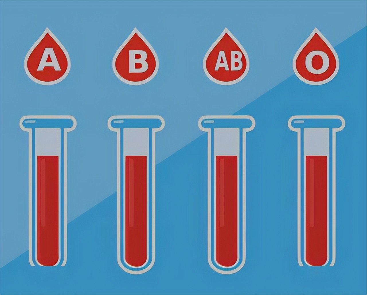 如果夫妻中有一人是O型血，生出的宝宝有什么特点？