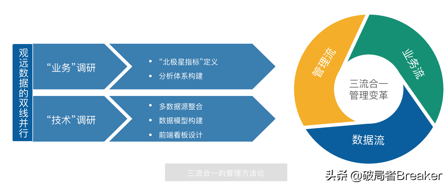 实战指导，新锐品牌数字化运营五大方法论