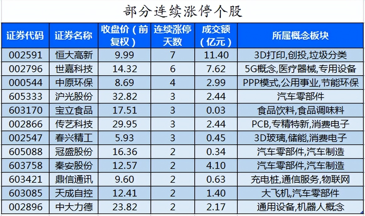 周三A股重要投资参考（7月20号）