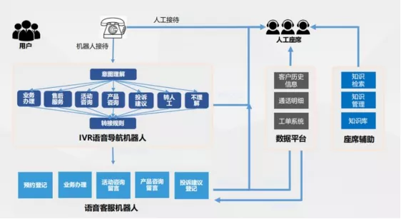 明知山有虎，偏向虎山行！国企巨头数字化转型案例汇编