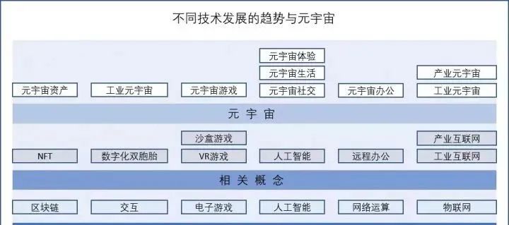 LED显示行业能否搭上“元宇宙”快车？