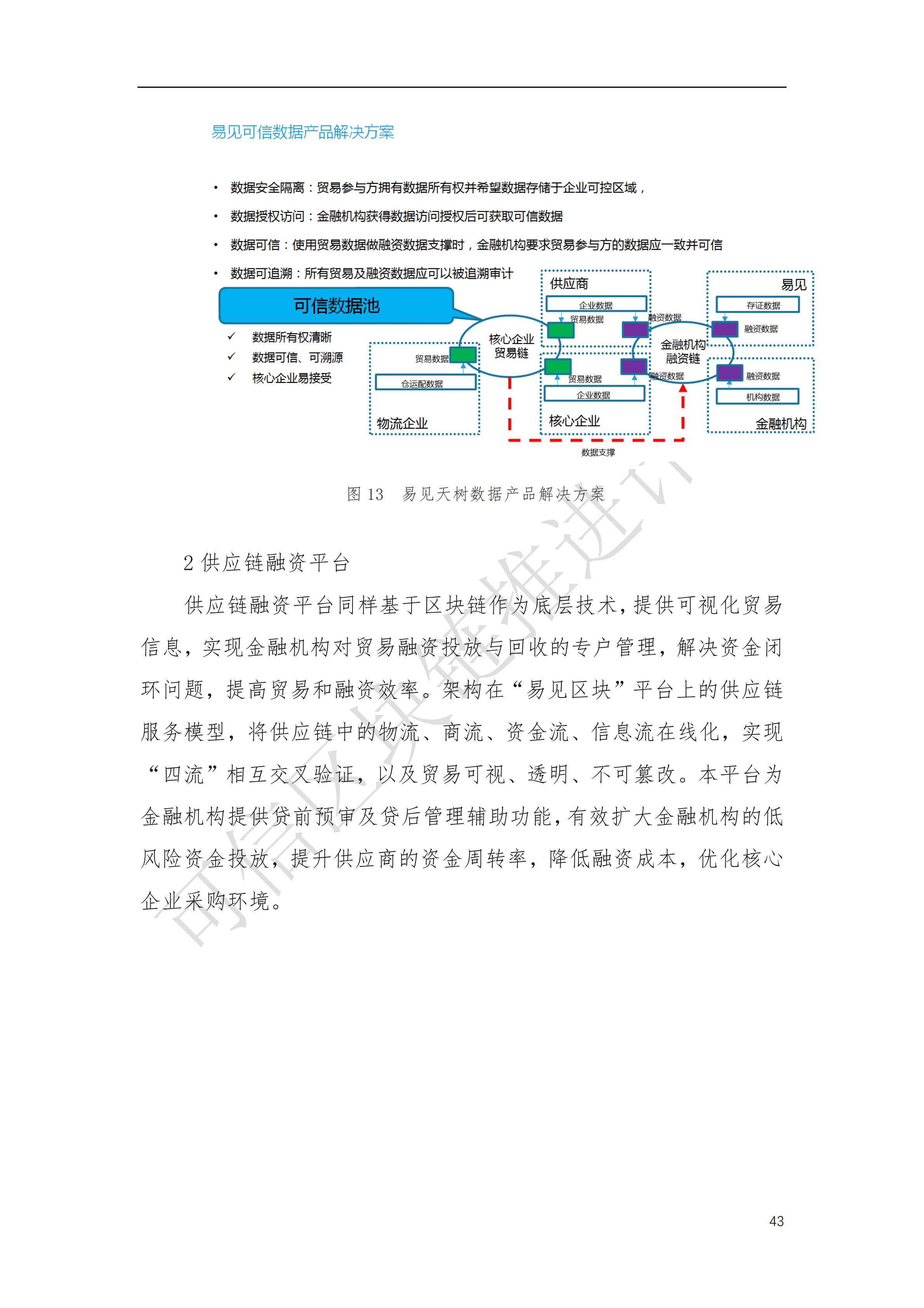 可信区块链推进计划：区块链与供应链金融白皮书（1.0版）定稿版