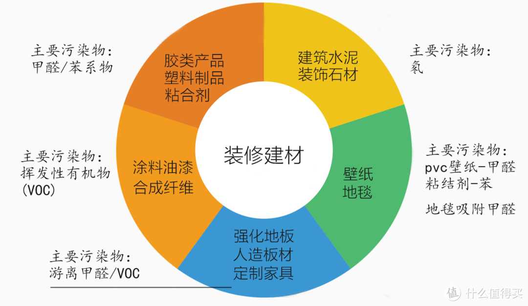 装修最不可控的就是节能与环保，全面解决材料、施工、被忽悠问题