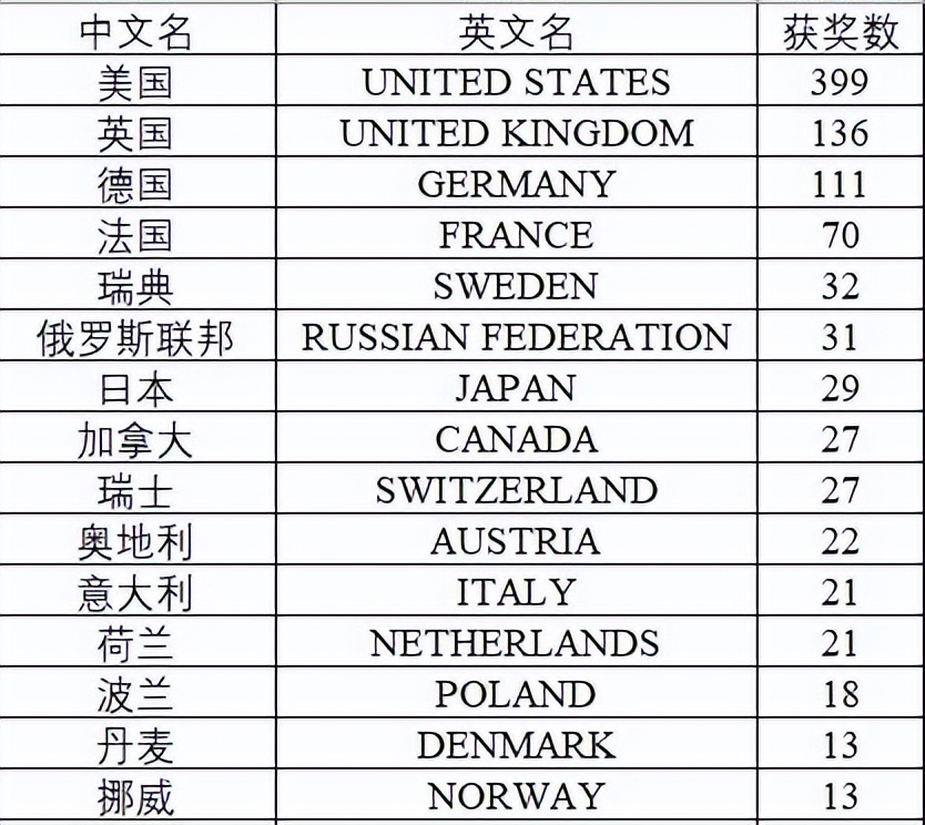 137思维模型：财富增长模型一财富就是知识