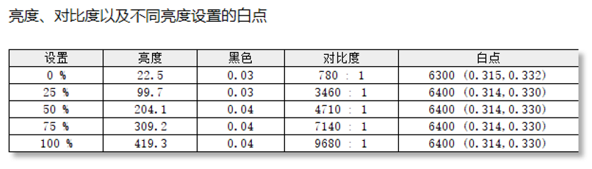 4K高素质OLED屏随身带 雕塑家MU156LO1便携显示器测评