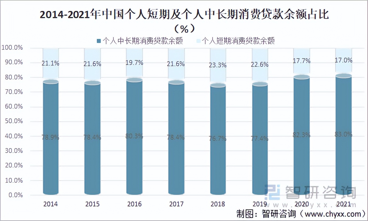 2021年中国消费贷款现状分析：消费贷款余额达54.88万亿元「图」