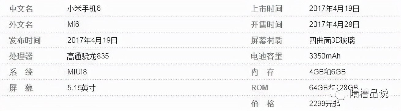 小米1-12代 回顾全部12款旗舰机的发布价格和配置（不含PRO）