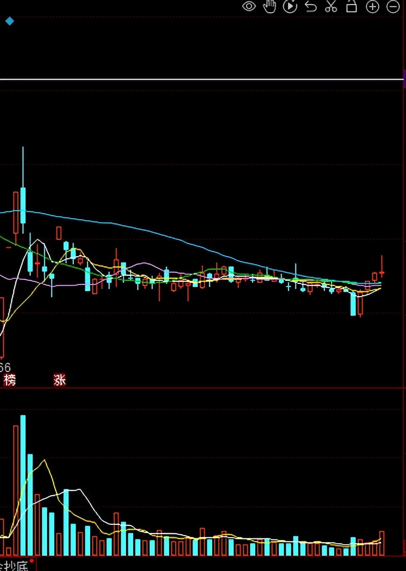 2022年7月22日看好的2个题材（附股）
