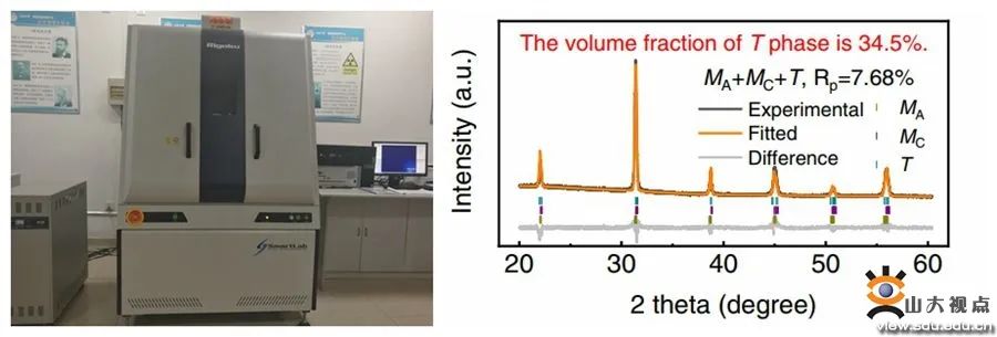 请查收！山大最新学术一览