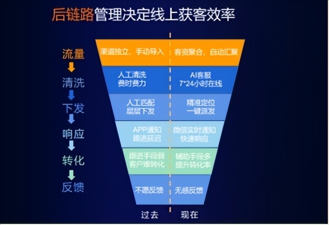 2022寒风凛冽，家居企业如何逆势上扬？