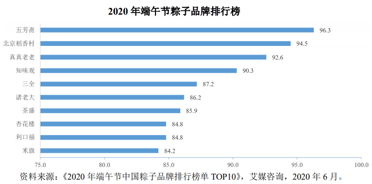 五芳斋能依靠IPO再度“逢春”吗？