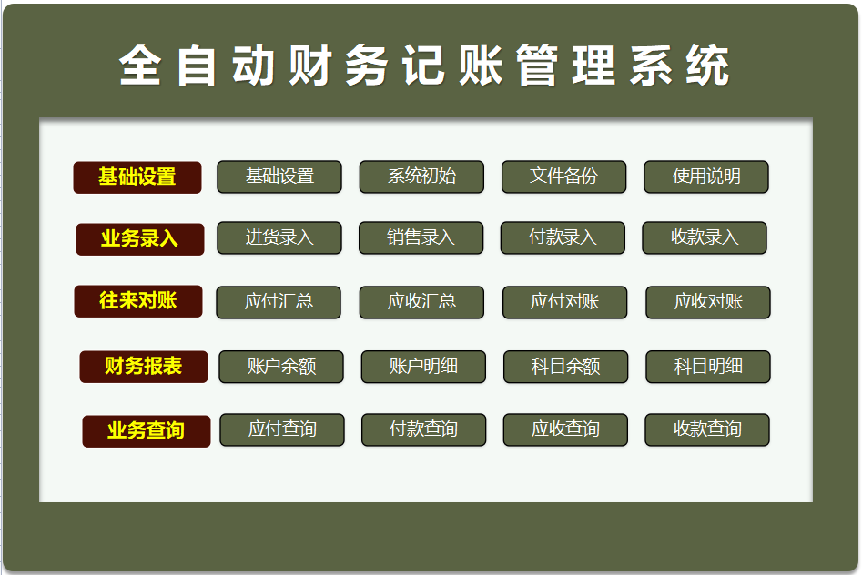 别再花冤枉钱买财务软件了，这套免费的系统，不比2000多买的香？