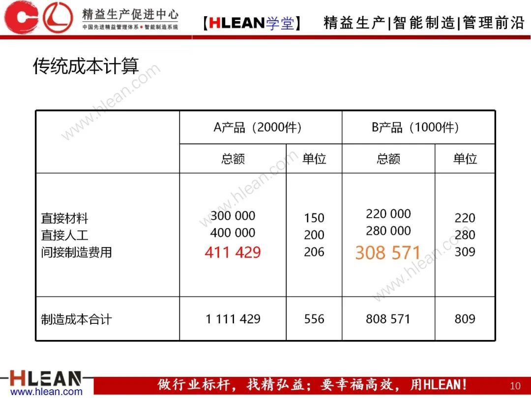 如何有效降低工廠成本