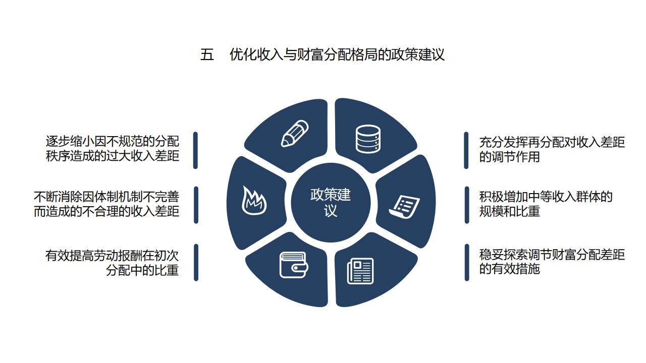 图解经济蓝皮书：2022年中国经济形势分析与预测，156页完整版