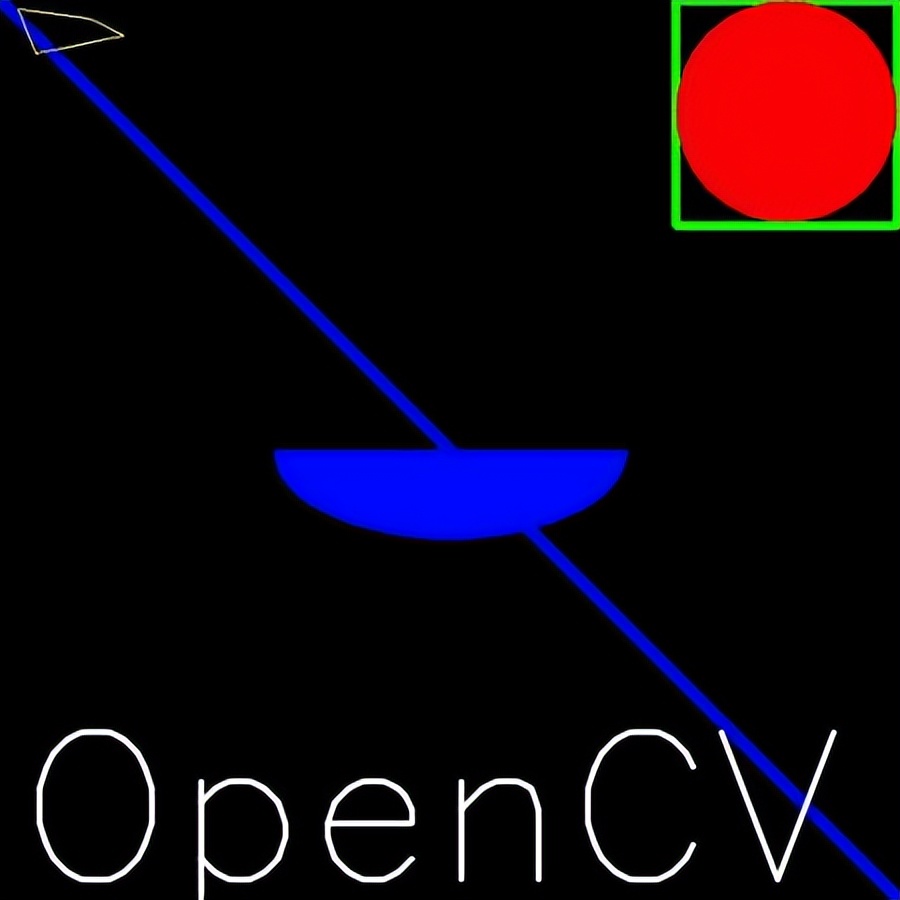 OpenCV-Python教程上篇