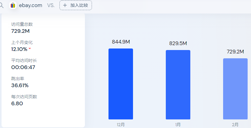 亞馬遜賣家銷量斷崖式下跌，是你不行了，還是大環境不行了？