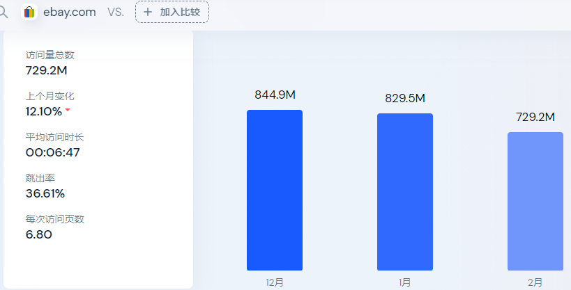 亚马逊卖家销量断崖式下跌，是你不行了，还是大环境不行了？