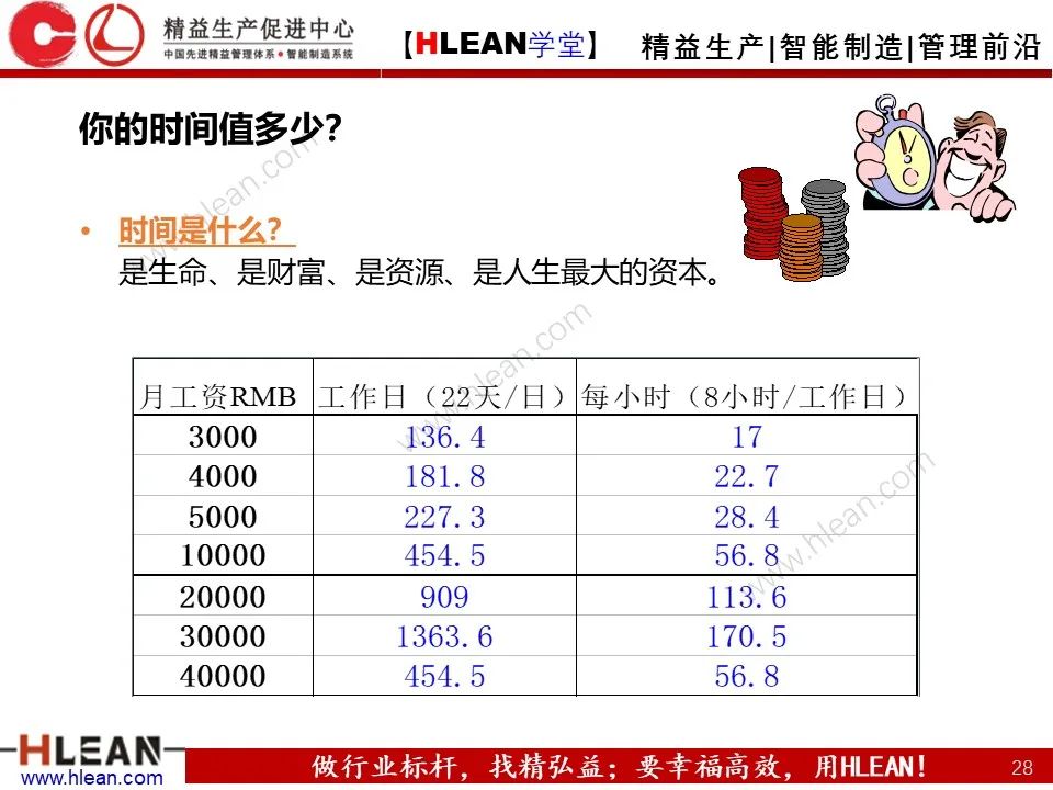 「精益学堂」極！工厂成本分析 &如何有效控制成本（下篇）