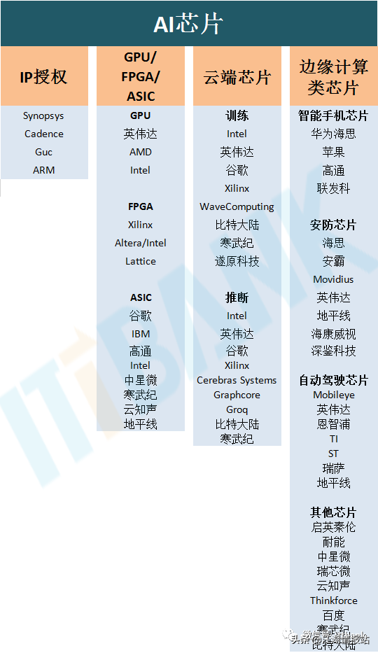 最新情报——AI产业链全景图
