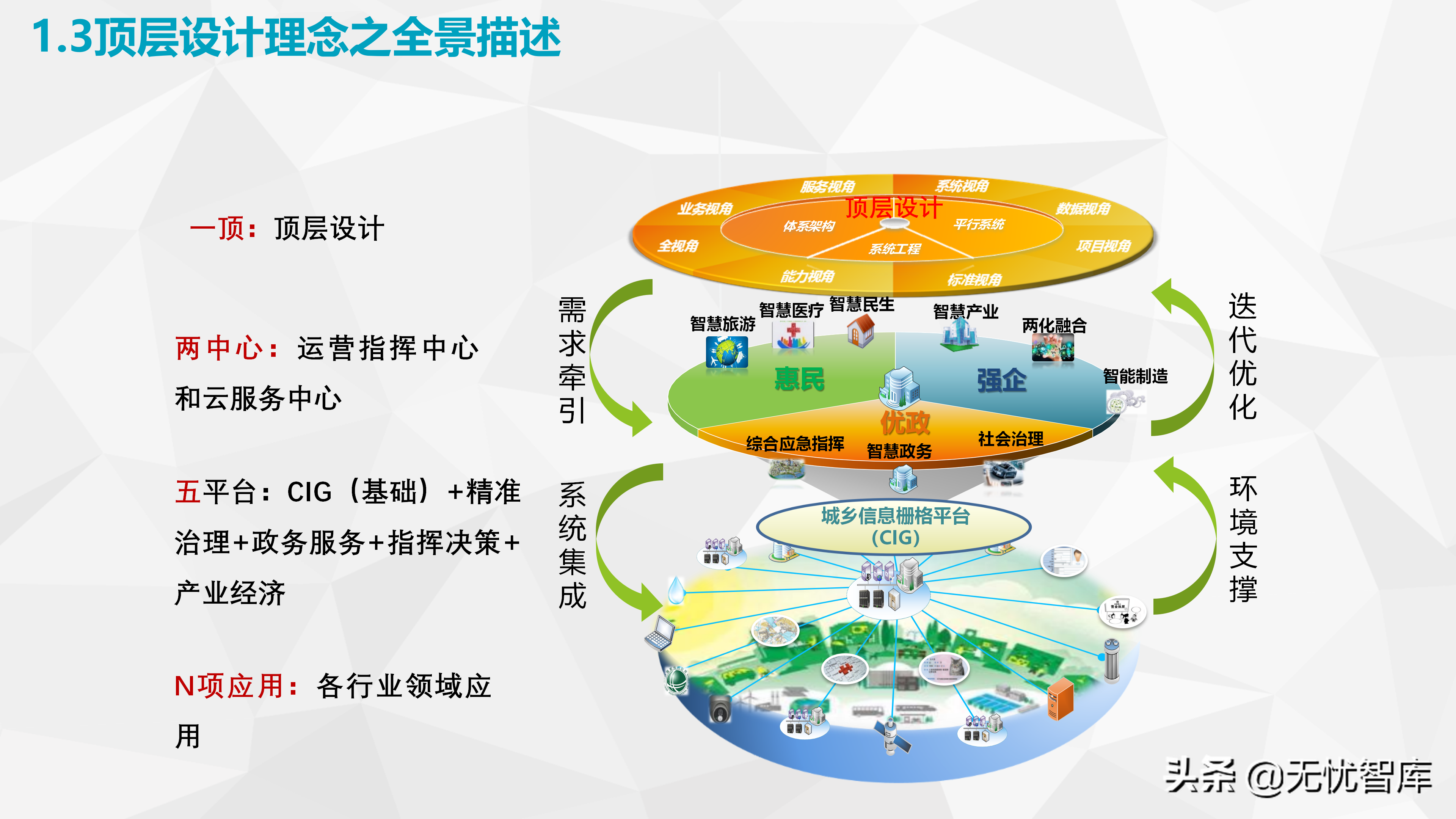 社会基层治理智慧街道智慧小脑解决方案（附PPT全文）