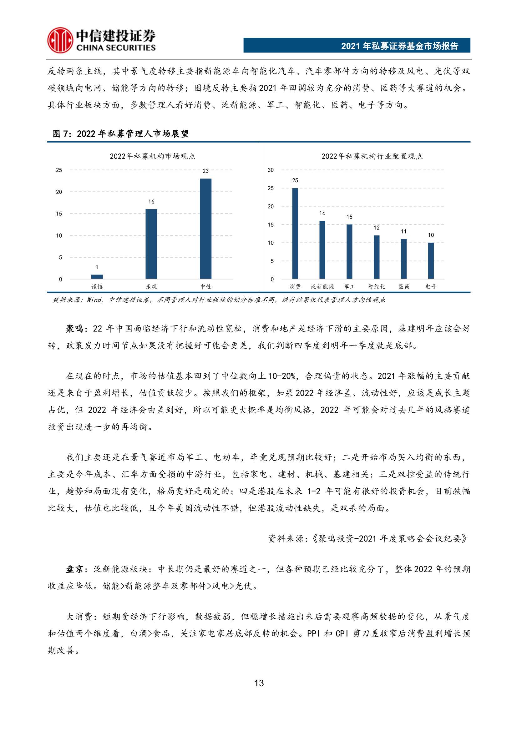 重磅！2021年私募证券基金市场报告（62页）