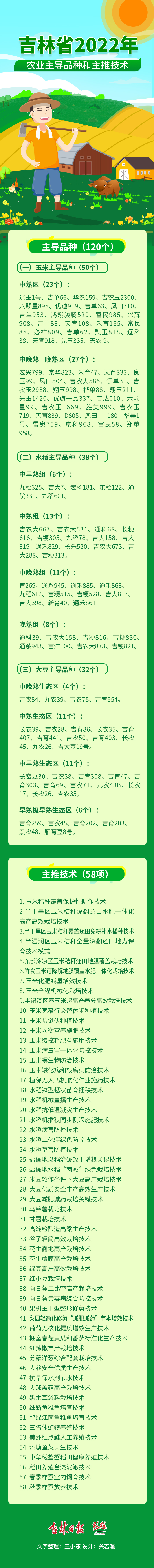 2022年吉林省主推120个农业主导品种和58项农业实用技术