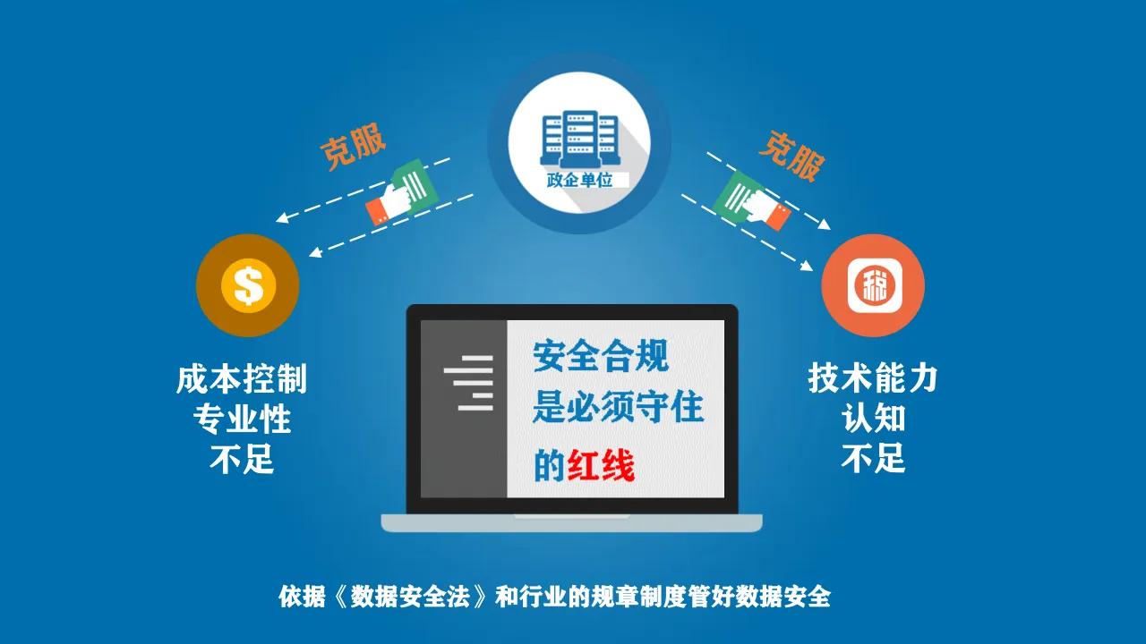 從數據安全法到數據安全治理
