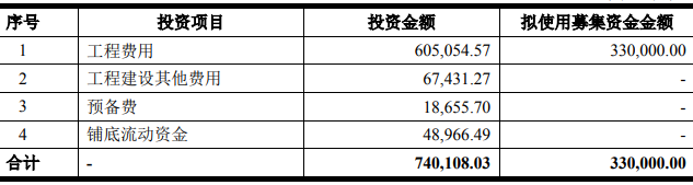 5GWN型超低碳高效异质结电池片与10GW高效太阳能组件项目可研报告