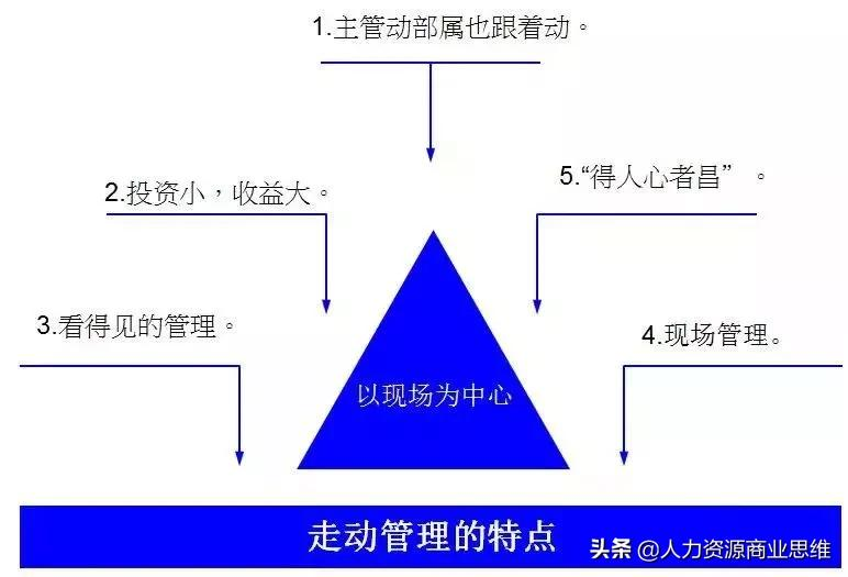 如何快速反应处理生产现场异常