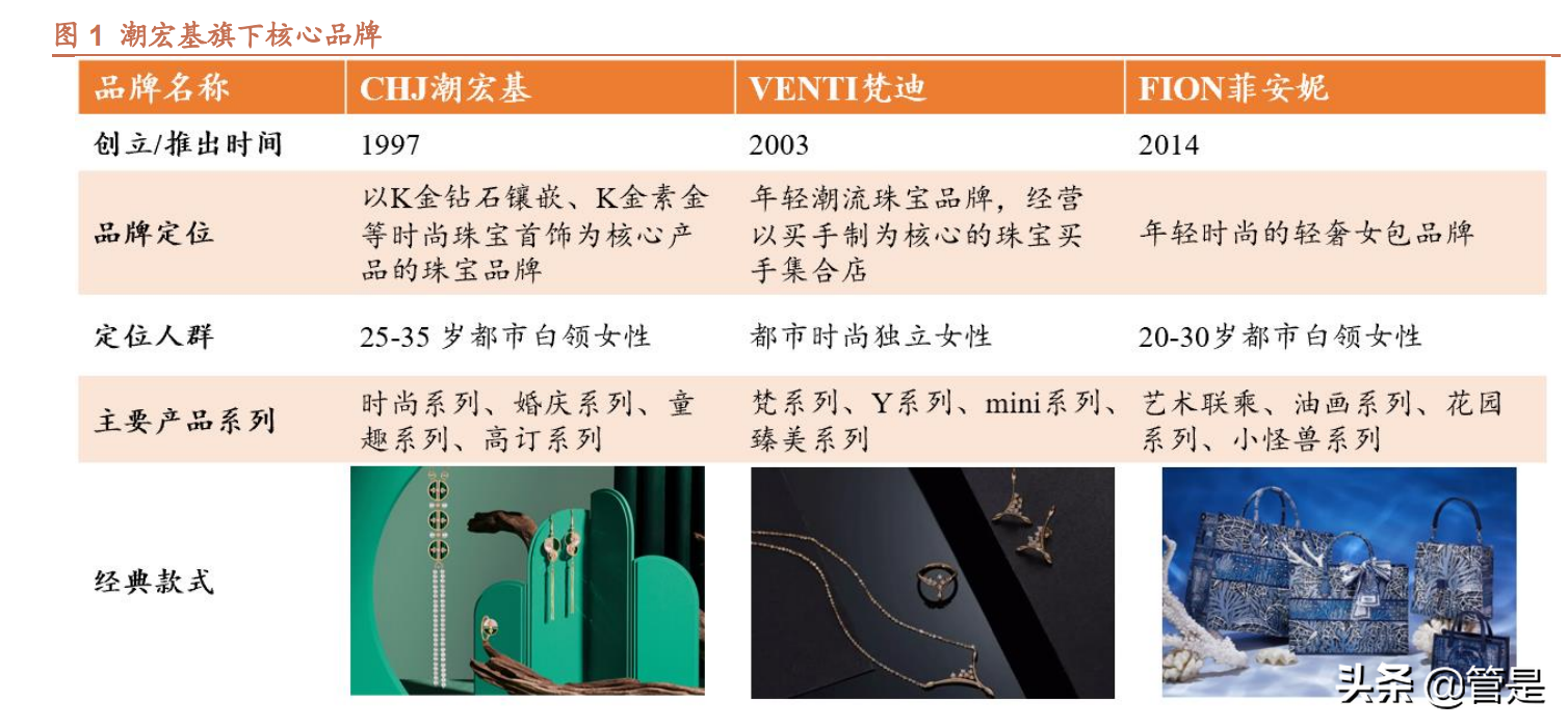 潮宏基品牌深度研究报告：珠宝行业的创新与市场表现分析